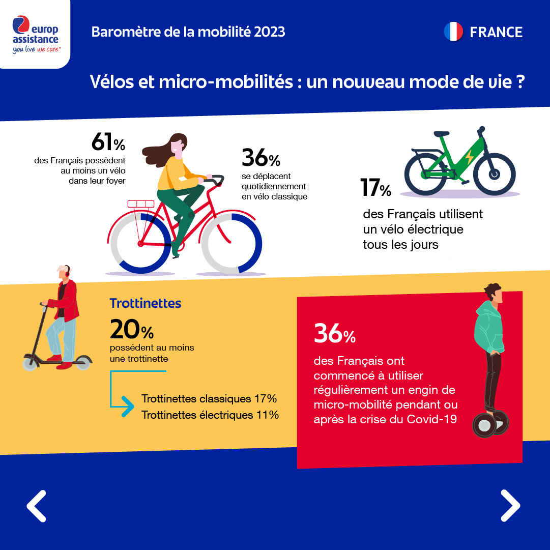 Infographie baromètre de la mobilité europ assistance 2023