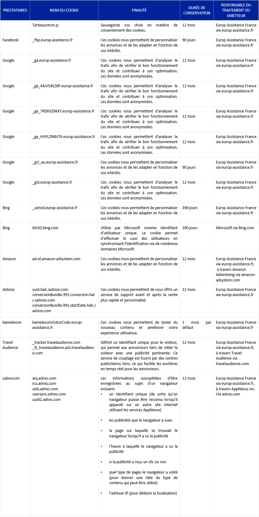 Tableau synthétique des cookies