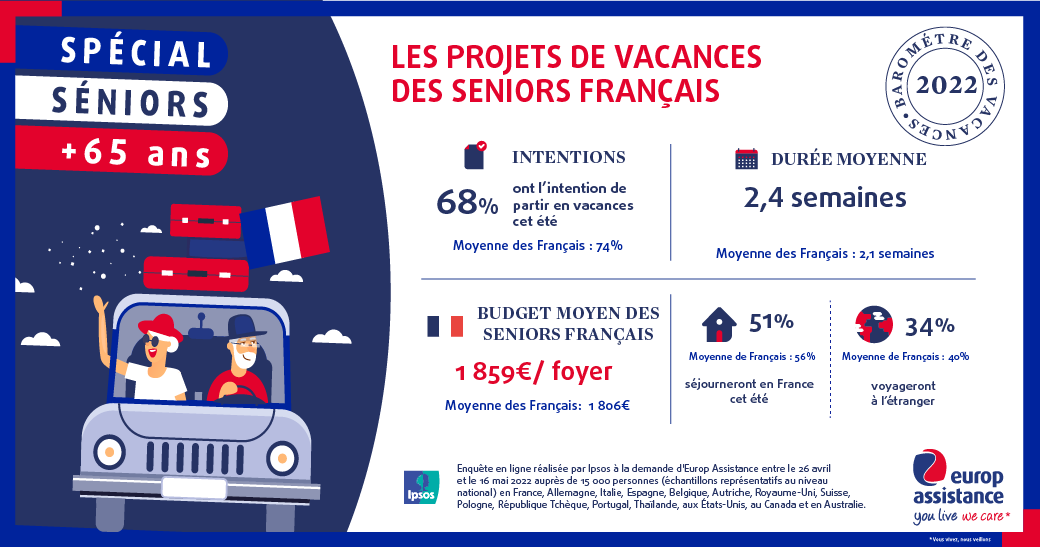 Infographie des tendances baromètre vacances été seniors 2022