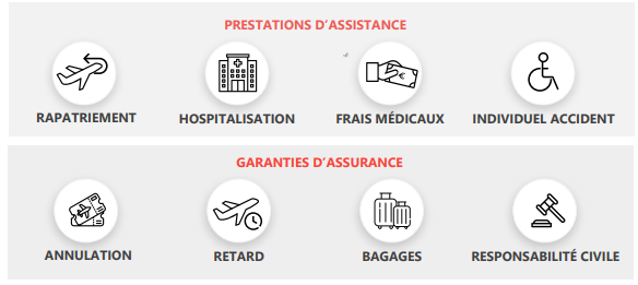 multirisque tourisme